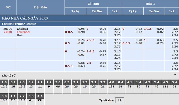 Bảng tỷ lệ kèo nhà cái Chelsea vs Liverpool Bảng tỷ lệ kèo nhà cái Chelsea vs Liverpool