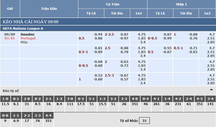 Bảng tỷ lệ kèo nhà cái Thụy Điển vs Bồ Đào Nha