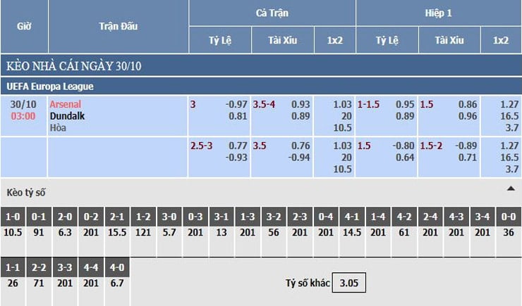 Bảng tỷ lệ kèo nhà cái Arsenal vs Dundalk
