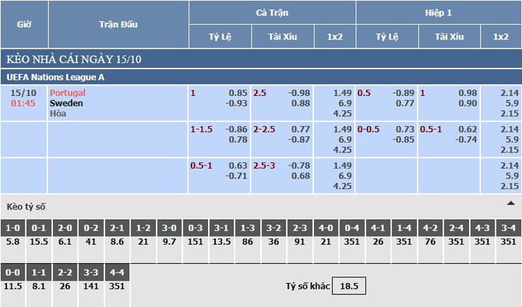 Bảng tỷ lệ kèo nhà cái Bồ Đào Nha vs Thụy Điển