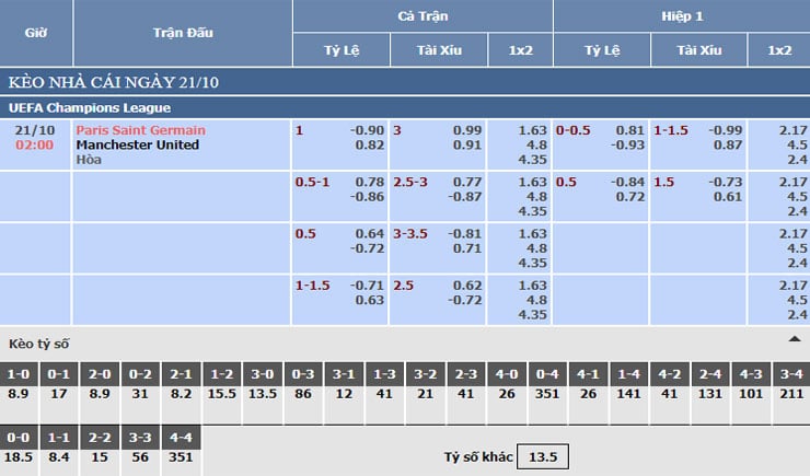 Bảng tỷ lệ kèo trận PSG vs Man United ngày 21/10/2020 Bảng tỷ lệ kèo trận PSG vs Man United ngày 21/10/2020