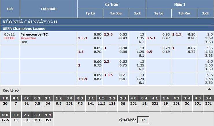 Bảng tỷ lệ kèo nhà cái Ferencvarosi TC vs Juventus