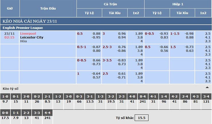 Bảng tỷ lệ kèo nhà cái trận Liverpool vs Leicester City, 23/11/2020